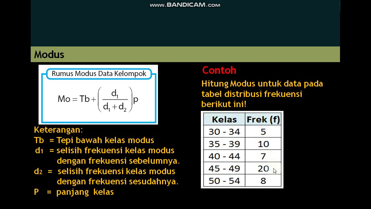 Menentukan Modus Data Berkelompok Youtube