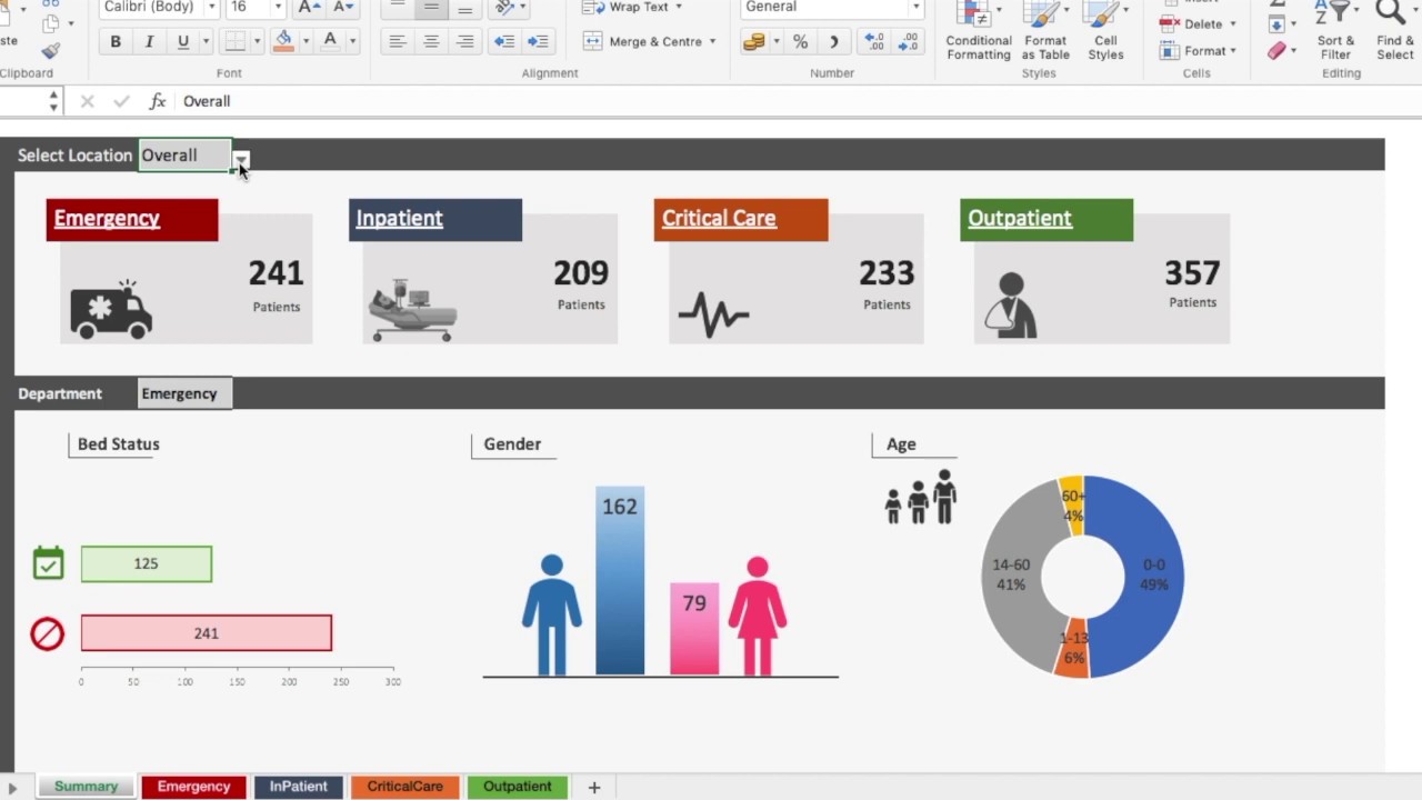 Hospital Dashboard In Excel - YouTube