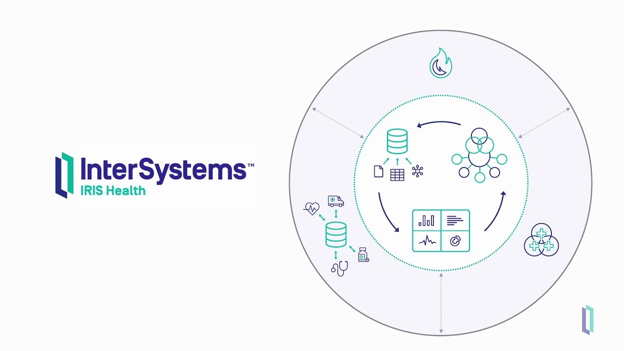 What Is InterSystems IRIS For Health? - YouTube