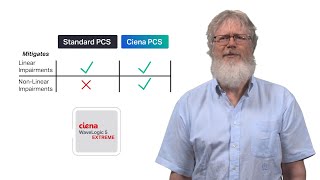 Chalk Talk: Nonlinear Probabilistic Constellation Shaping (PCS) in WaveLogic 5 Extreme