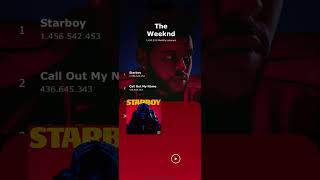 Shared Element Transitions - Music Player Example