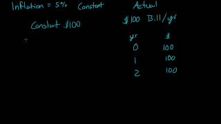 Constant vs Actual Dollars