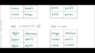 Irregular YO Verbs