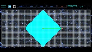 pathfinding visualizer - Software resume project