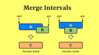 Leetcode Question 56 "Merge Intervals" in Javascript