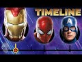 The Complete Avengers Timeline! | Stan Lee Presents