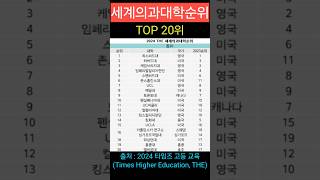 세계 의과대학 순위 top20