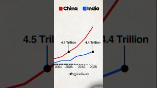 Why is India not building commercial planes? #china