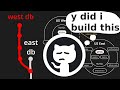 How GitHub's Database Self-Destructed in 43 Seconds