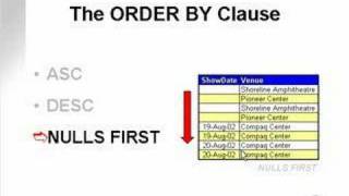 learning oracle application developer 91
