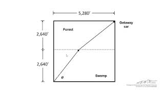 Solving Optimization Problems in Excel