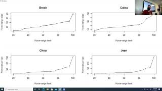 Animal Home Range Estimation in R