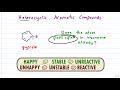 荷電化合物および複素環式化合物の芳香族性