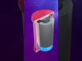 How Flywheel Energy Storage Works