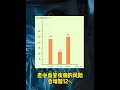 健康入睡 晚上几点入睡才健康？你知道吗？