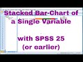 SPSS - Stacked bar chart of single variable