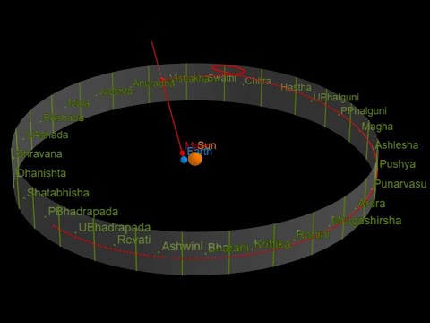 #10 Mars Mystery Of Mahabharata. Retrograde Mars Near Chitra/Swati ...