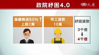 政院拍板紓困4.0 待立院審議上路