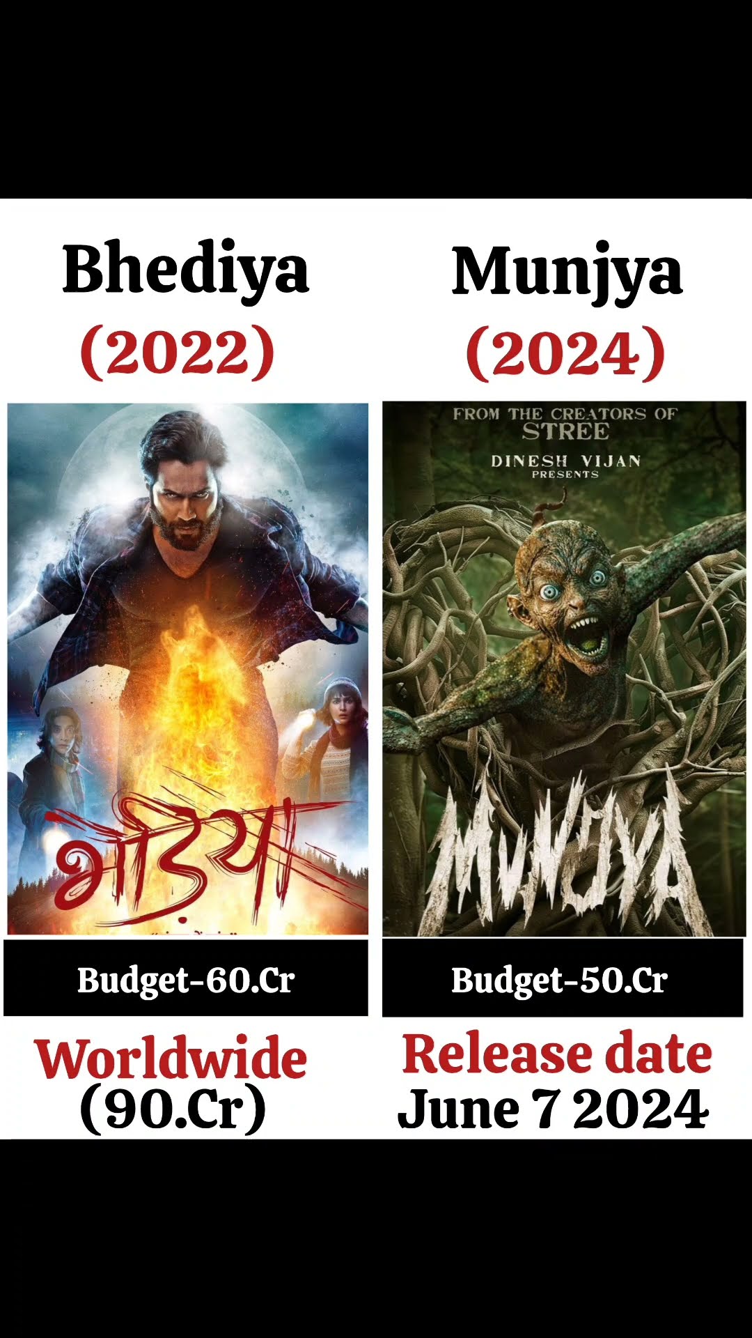 Bhediya Vs Munjya Movie Comparison Box Office Collection #trending # ...