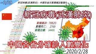 【數據可視化】新冠病毒(武漢肺炎) 中國各省分確診人數變化(~2/29) | COVID-19 (Coronavirus) Confirmed Cases by Province of China