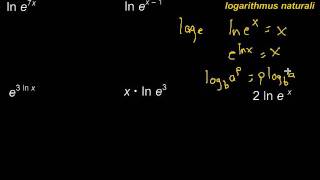 Natural Base (e) and Natural Logarithms (ln)