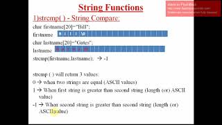 String Lec5-String functions(strcmp)