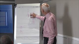 Andrew Harvey explains the bridging technique