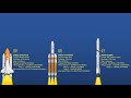10 Most Powerful Rockets In The World