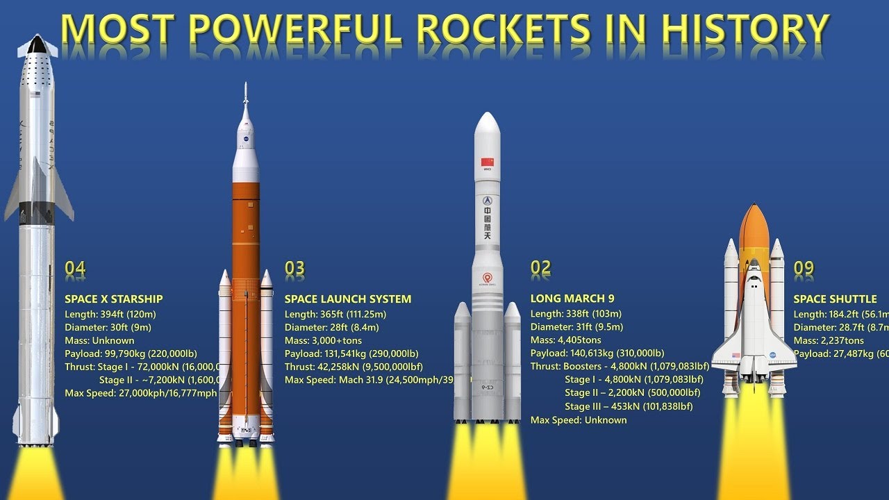 10 Most Powerful Rockets In The World - YouTube