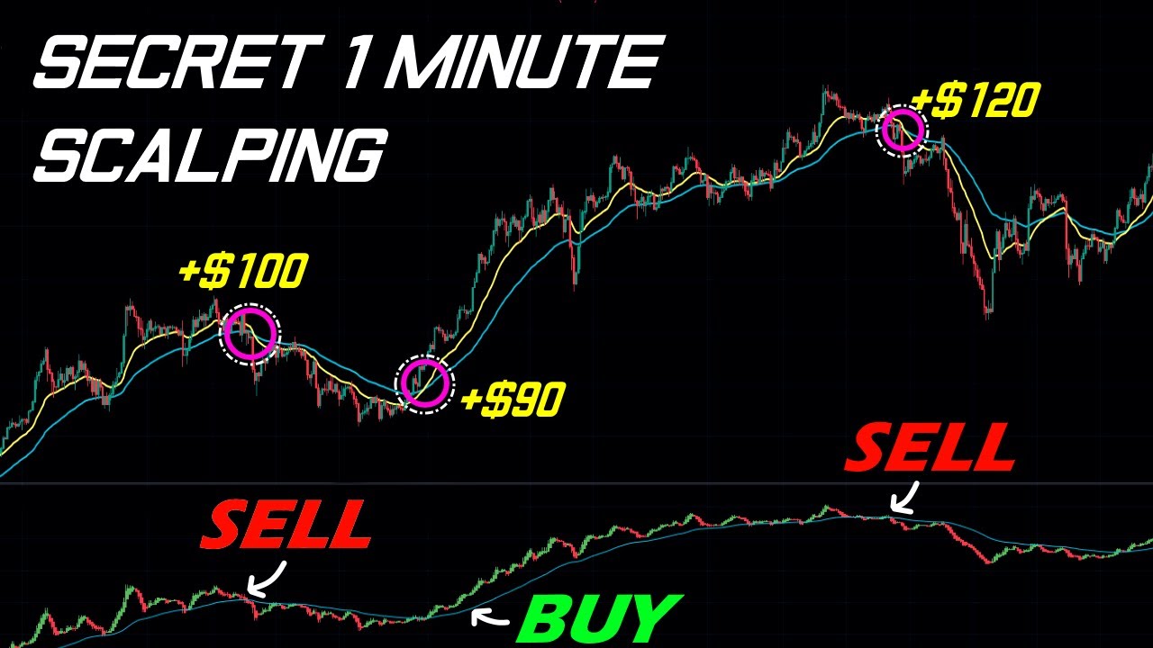 INSANE 1 Minute Scalping Strategy For Trading Crypto, Forex, Stocks And ...