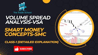 Volume Spread Analysis-VSA Detailed Explanation | Smart Money Concept