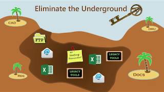 John Sperling on: Eliminating the PLM Underground and Extending Classification