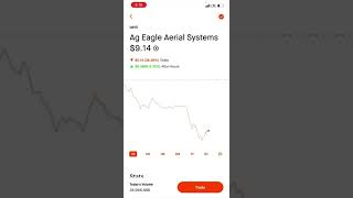 AgEagle stock crash~Why UAVS stock fell today?!