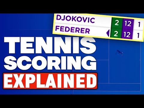 What is the order of scoring in tennis?