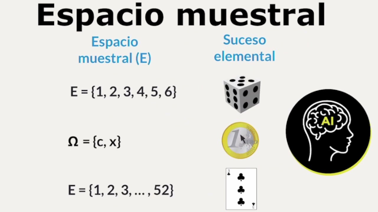 Espacio Muestral, Probabilidades - YouTube