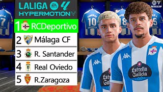 MODO CARRERA HUMILDE Episodio.3 - EA FC 2025