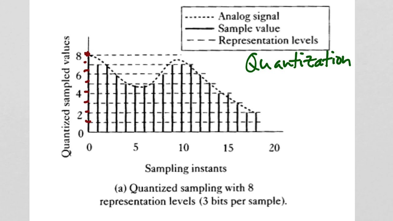 Sampling And Quantization Using Matlab Vrogue Co Sampling And Quantization Using Matlab Vrogue Co