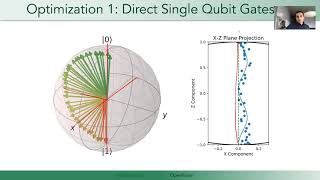 Optimized Quantum Compilation for Near-Term Algorithms with OpenPulse