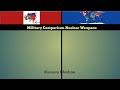 eurasia vs rest of world rest of world vs eurasia eurasia world comparison