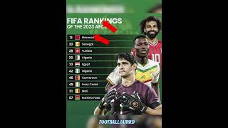 Fifa Rankings #bellingham#premierleague#messi#ronaldo#barcelona#fifa#uefa#ucl#haaland#cr7