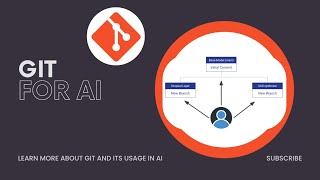 Version Control for AI Projects in 5 Minutes | #git for #ml
