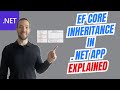 EF Core Inheritance - TPH, TPT and TPC