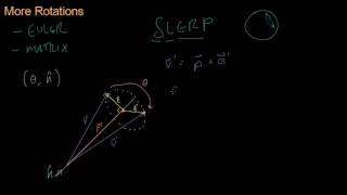 Math for Game Developers - Axis-Angle Rotation