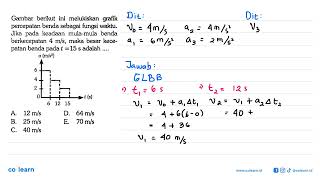 Gambar berikut ini melukiskan grafik percepatan benda sebagai fungsi waktu. Jika pada keadaan mul...