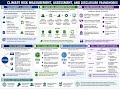 SCR Topic 9 Climate and Nature Risk Assessment 1