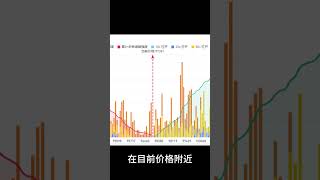 比特币9万5能否撑住？还是要去9万2二次探底？Beras上线就暴跌？回去哪里？留意下这几个机会#btc #比特幣合約 #比特幣合約 #比特幣每日分析 #比特币