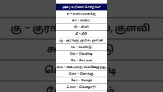 தமிழ் அகர வரிசைச் சொற்கள் \