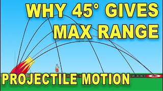 projectiles - why 45° give you max range