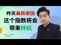 经济数据危⚠️ 中东冲突吓垮美股【Jeremy几粒米 TA EXPERT】｜21天投资教育平台 美股分析 投资 美股 股票 期权 期权投资 期权为王