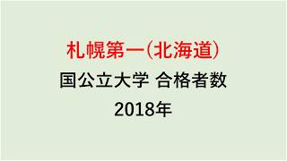 札幌第一高校　大学合格者数　2018年【グラフでわかる】